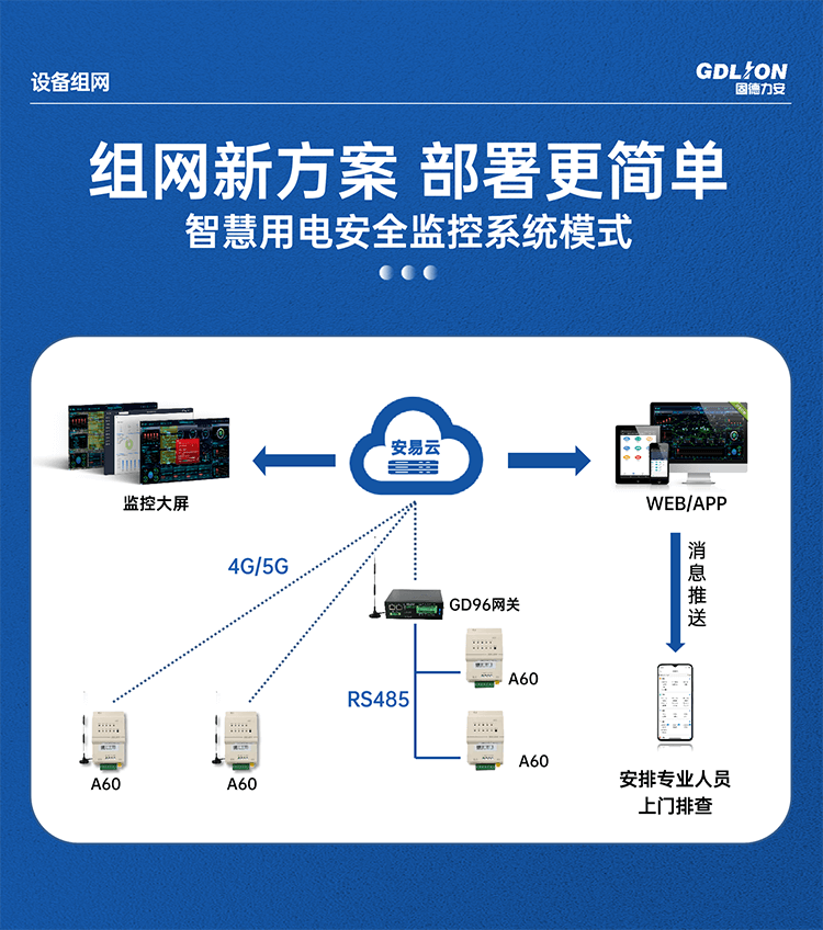 智慧供配电探测器系统架构