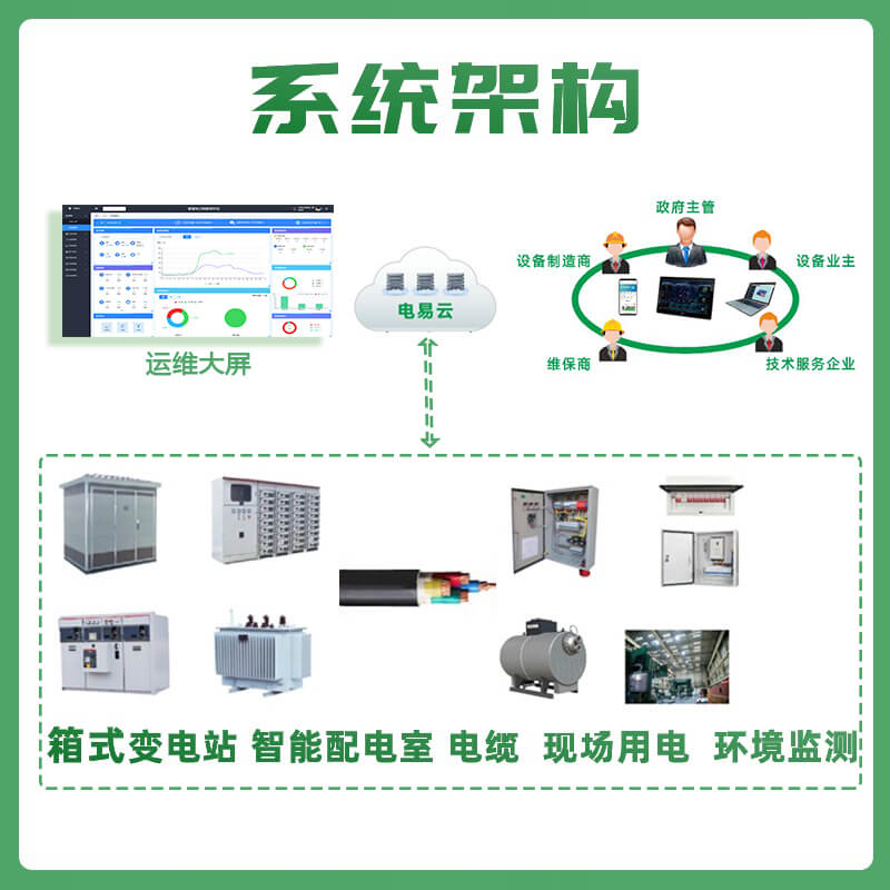 养老院配电室智能化运维组网示意图